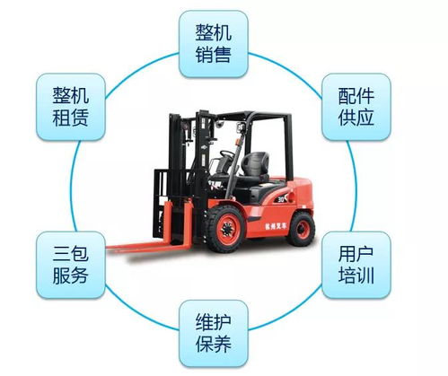 杭叉集團雙輪驅動 強化后市場建設，叉車配件催生新增長極